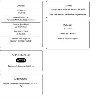 Millenicom İnternet Hayal Kırıklığı