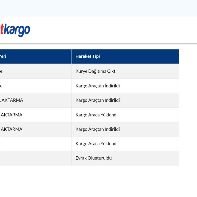 Sürat Kargo Geciken Kargo Ve Saygısızca Tavır