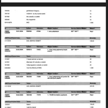 Volkswagen Taigo 6 Kere Yolda Kaldı Problemi Bulamıyorlar