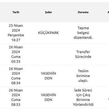 Turkcell Pasaj-tedarikçisi Kırmızı Elma (csm Ev Ürünleri) Şikayetçiyim