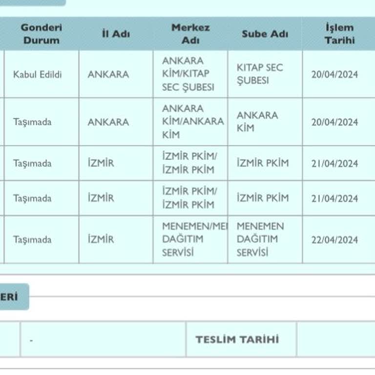 PTT Kargo Menemen Dağıtım Servisi Kargoları Bekletiyor