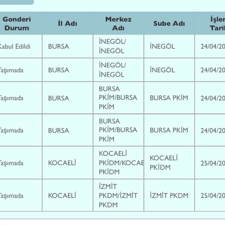 PTT Kargo İzmit Kargomu Göndermiyor Ve Telefonları Açmıyor