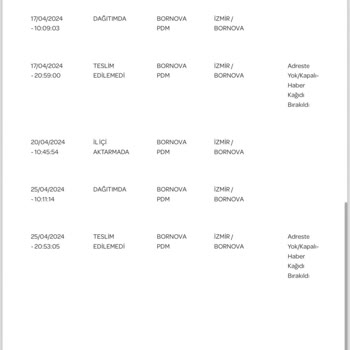 PTT Kargo PTT Bornova PDM Şubesi Kargomu 20 Gündür Teslim Etmiyor.