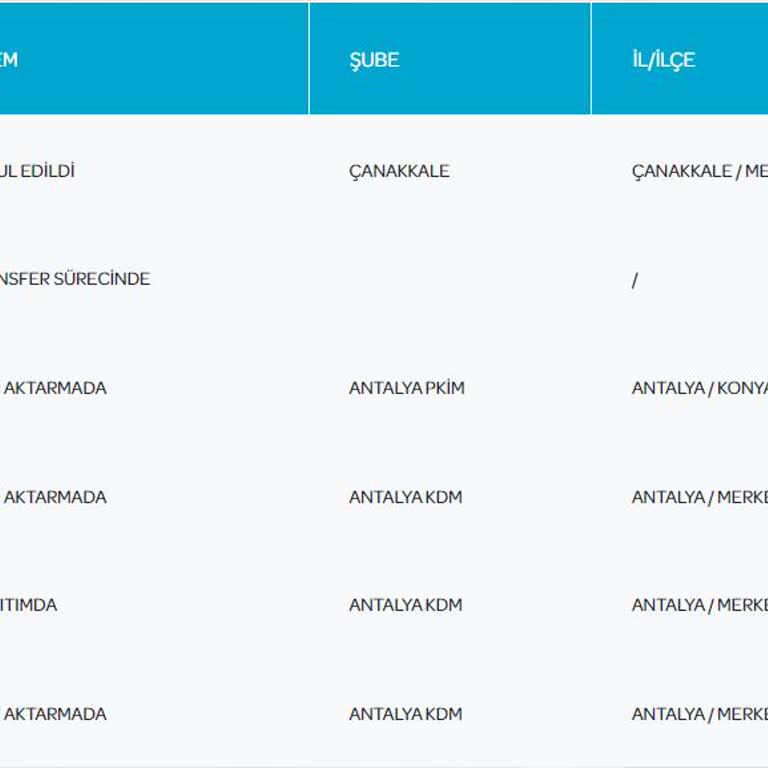 PTT Kargo'nun Düzensiz Ve Rastgele Çalışması.
