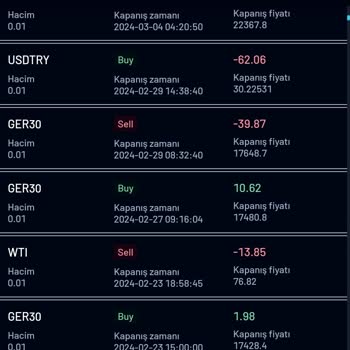 Mds Global İnvest İn Yaptığı Haksızlıklar