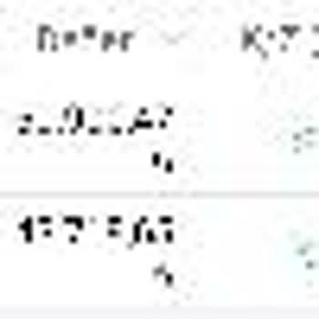 Kzl (Kuveyt Türk Portföy Altın Katılım Fonu ) Manipülasyonu