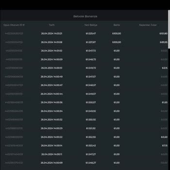 Betvole Hesabımdaki Para Kayboldu: İade Talebi Ve Site Şikayeti