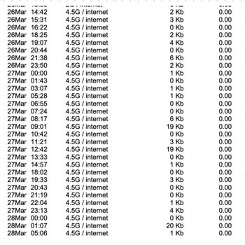 Vodafone Yurt Dışı Kullanımda Kafasına Göre Ücretlendirme