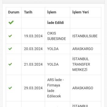 Ebebek Siparişim, İade Ücretinin Yatmaması, Jetizz Kargo Yavaşlığı