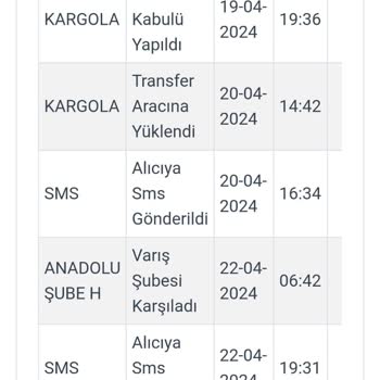 Kargola.com Kargola Firması Bir Haftadır Kargomu Teslim Etmiyor!