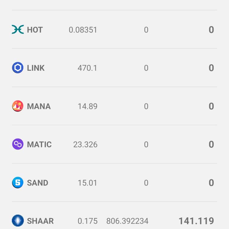 Wofdex Yatırımımın Değer Kaybına İlişkin Mağduriyetim