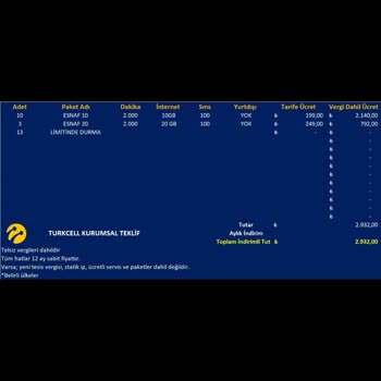 Türk Telekom İlgisiz Müşteri Hizmetleri