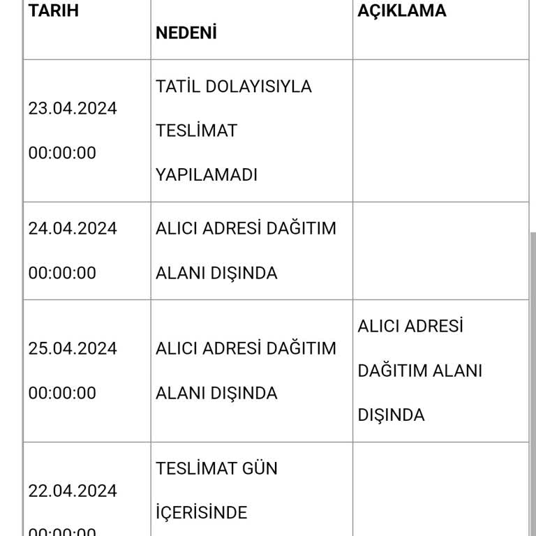 Aras Kargo Kargoyu Teslim Etmeden İade Etmiş.