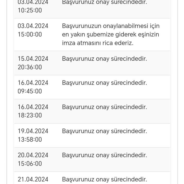 Evkur Alışveriş Teslimat 12+ Gündür Yapılmadı