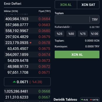 BTCTURK Neden Sürekli Zarar Ettiriyor?