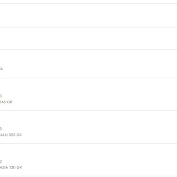 Şok Market Win Kampanyalı Ürünler