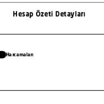Akbank Ve Aksigorta Kartımdan Usulsüz Ücret Kesmekte