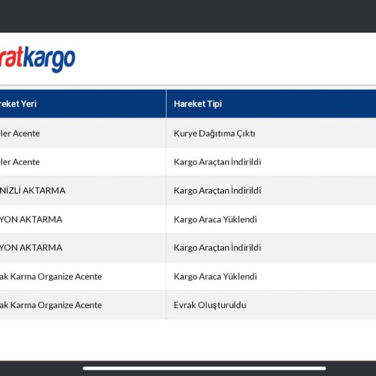 Sürat Kargo Dağıtımda Olan Kargomu Teslim Etmedi