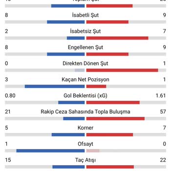 Nesine.com Pişmanlıktır, Başka Siteleri Değerlendirin