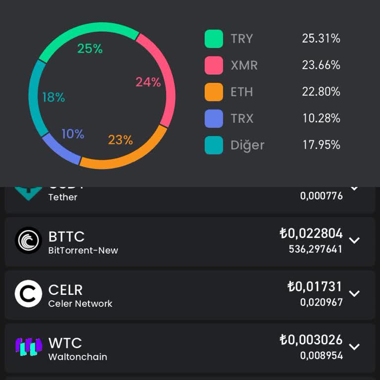Bitay Kimse Parasını Kaptırmasın 1 Yılı Geçti Bekliyorum Hala