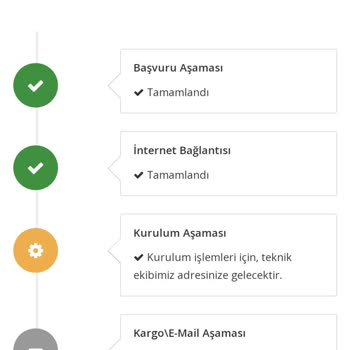 Millenicom 10 Gündür İnternet Bekliyorum