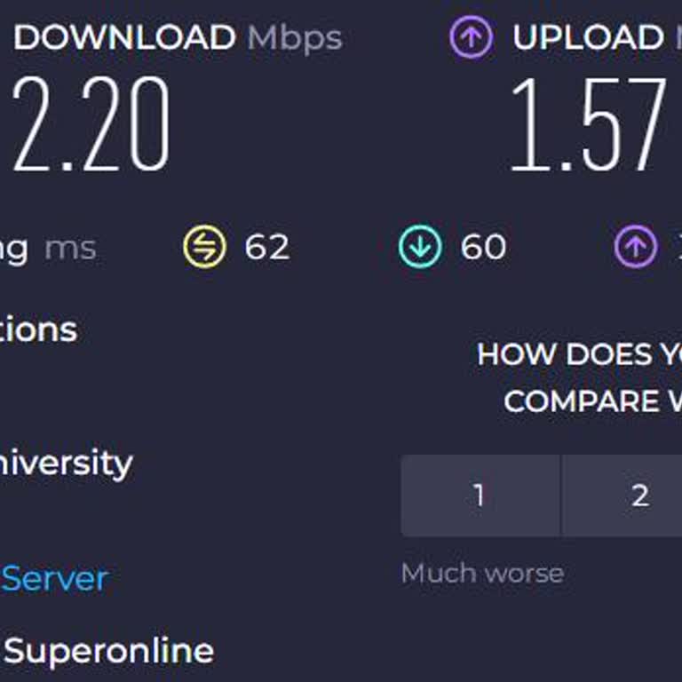 Superonline 24 Mgbt Paket Satıp 1 Mgbt Hız Veriyor...