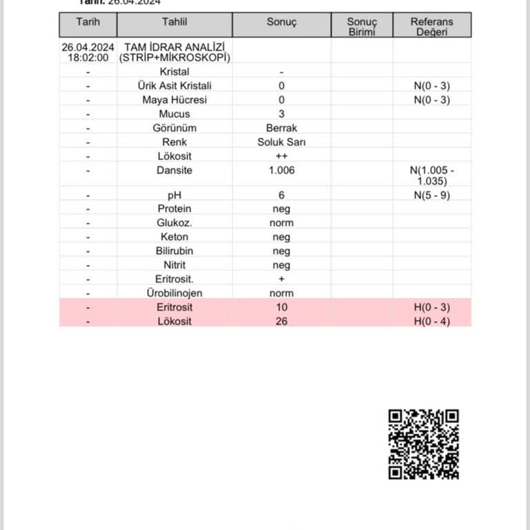 Sağlık Bakanlığı Yanlış İlaç Verilmesi