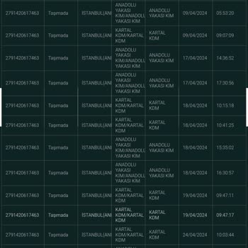 PTT Kargo Kartal Dağıtım Merkezi