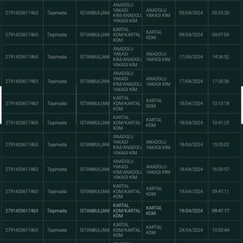 PTT Kargo Kartal Dağıtım Merkezi