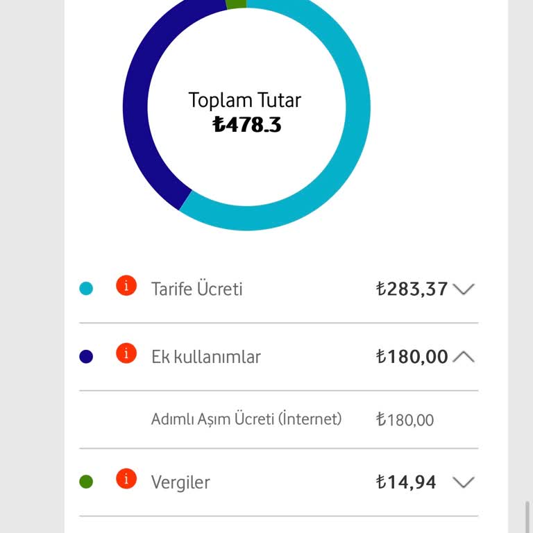 Vodafone Fahiş Fiyat Fatura