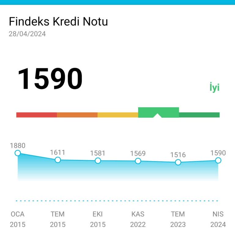 Green Motion Pişmanlıktır