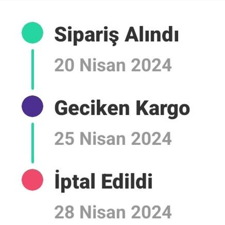 Dolap Sipariş Verdiğim Ürün Uzun Sürede Kargolanmadı.