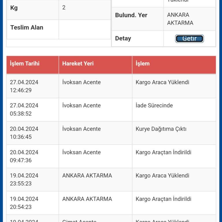 Sürat Kargo 8 Gündür Teslimat Yapılmadı!