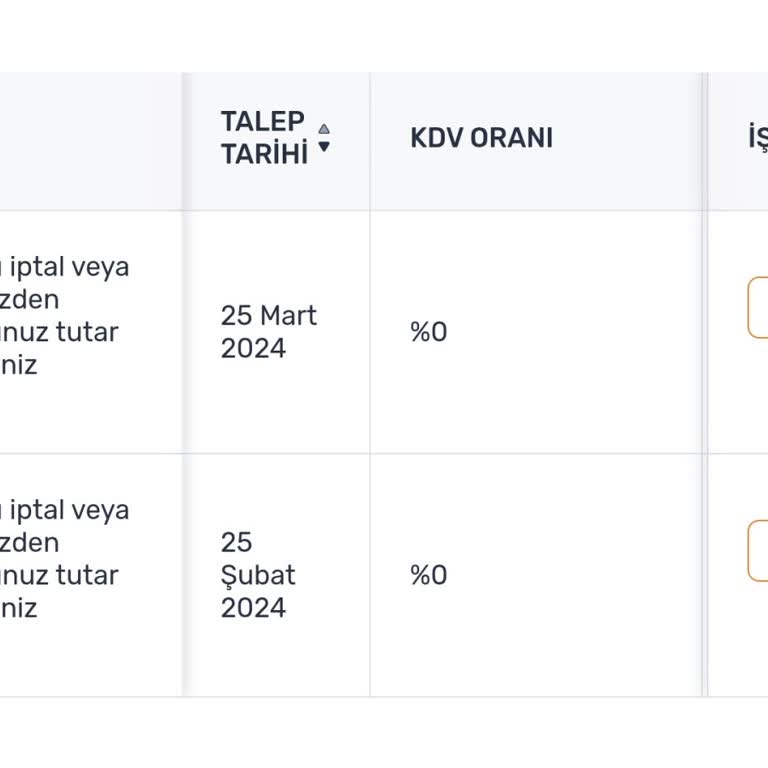 Trendyol Pazaryeri İptale Düşen Siparişin Para İadesi Yapılmaması