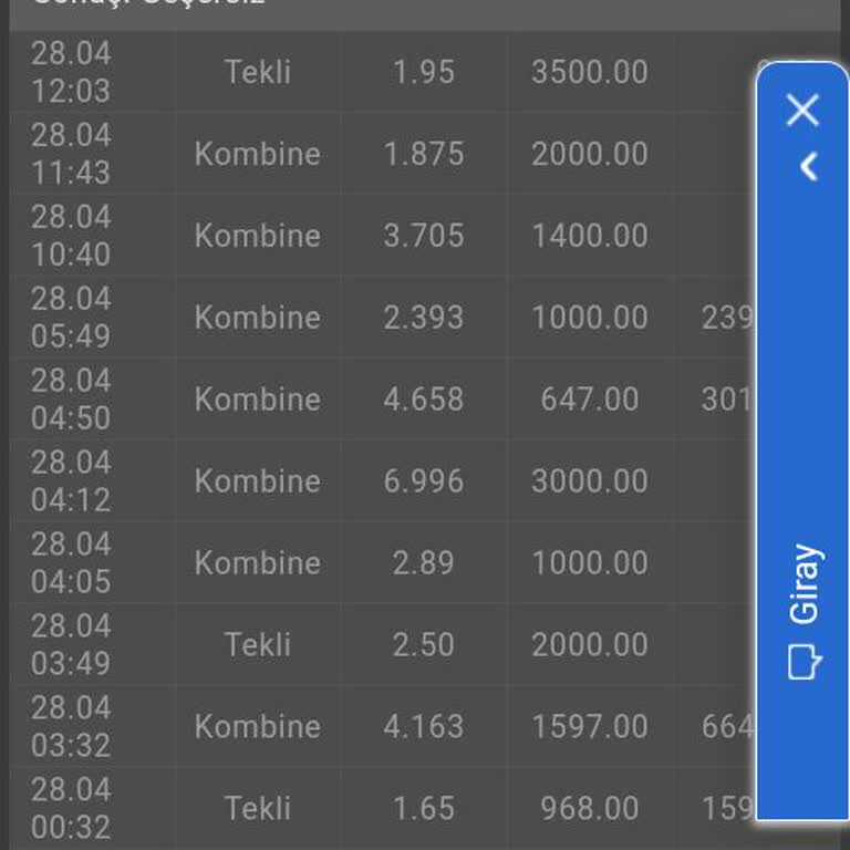 Tempobet Kazanan Bahis İptali Ve Destek Sorunu