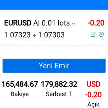 Gave Invest Markets Gate İnvest Market Mağduruyum