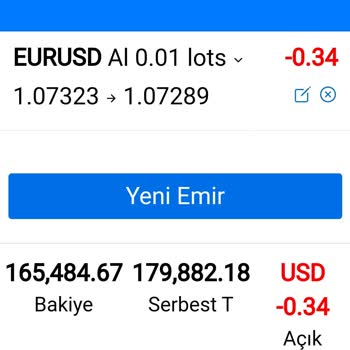 Gave Invest Markets Gate İnvest Market Mağduruyum