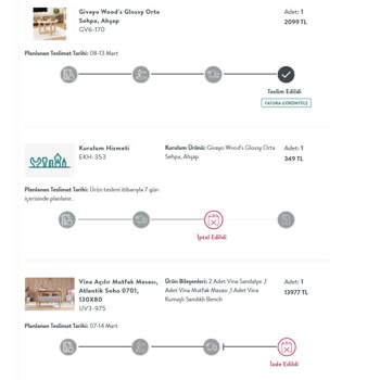 Vivense İade Sürecinin Yavaşlığı Ve Mağduriyet