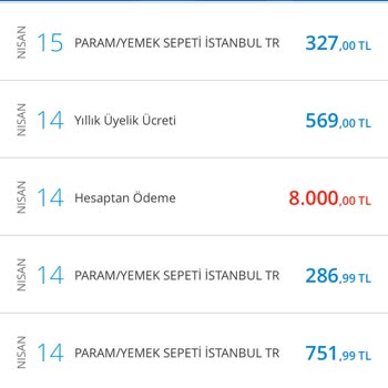 Denizbank Yıllık Aidat Ücreti