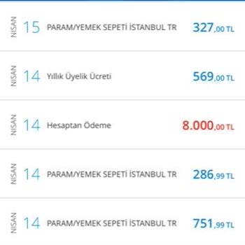 Denizbank Yıllık Aidat Ücreti