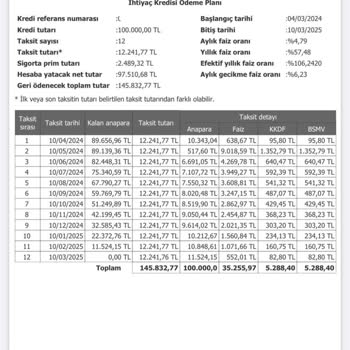 Enpara - Kredi Ödeme Planı İle Mevcut Tutar Uyuşmuyor.