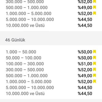 Garanti BBVA Garanti Faiz Aldatmacası