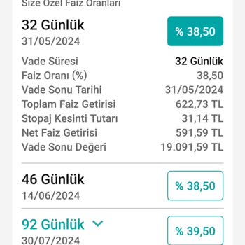 Garanti BBVA Garanti Faiz Aldatmacası