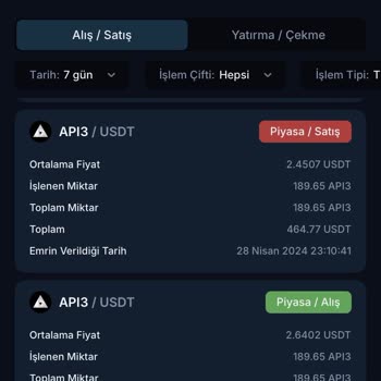 BTCTURK Anlık Fiyat Değişimiyle Kayıp Yaşadım