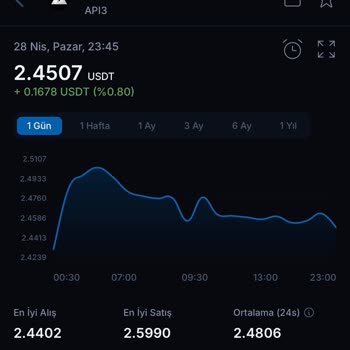 BTCTURK Anlık Fiyat Değişimiyle Kayıp Yaşadım