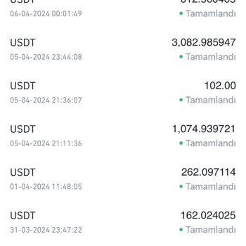 Binance Online Alışveriş Platformunda Yaşanan Mağduriyet
