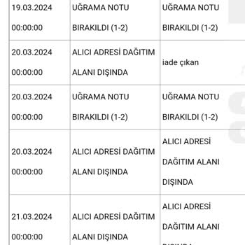 N11 Ücret İade Talebi