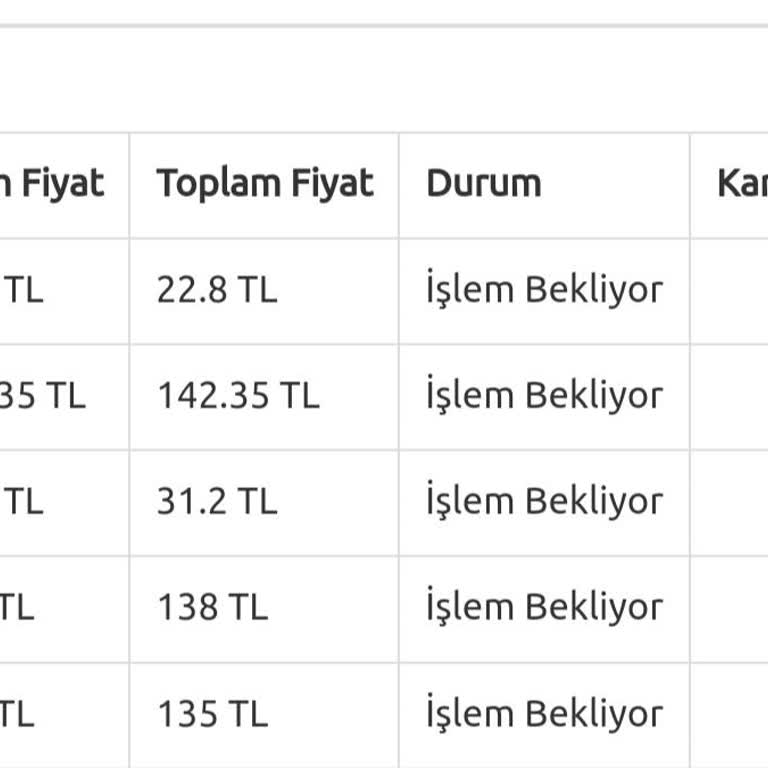 Bkmkitap BKM Sipariş Verdim İşlem Bekliyor Diyor