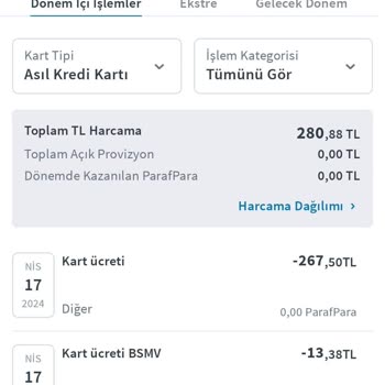 Paraf Kart Kullanım Ücreti Hayal Kırıklığı