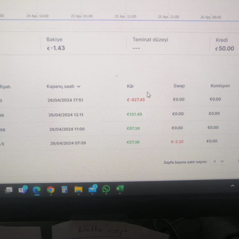 Seguro FX Yatırım Vaadiyle Kaybettiğim Paranın Hikayesi